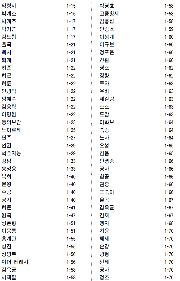 그림입니다.
원본 그림의 이름: CLP00000a880002.bmp
원본 그림의 크기: 가로 958pixel, 세로 1588pixel