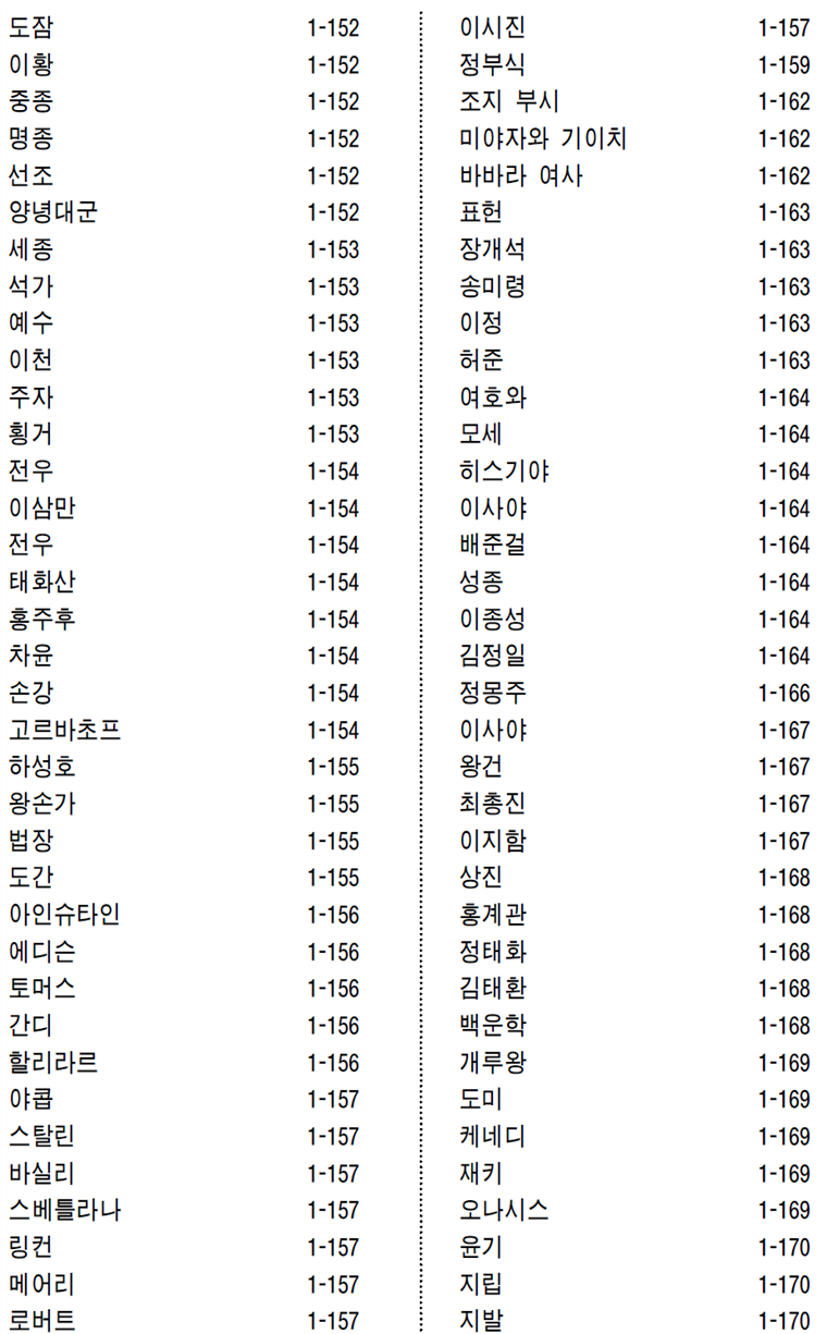 그림입니다.
원본 그림의 이름: CLP00000a880005.bmp
원본 그림의 크기: 가로 928pixel, 세로 1585pixel