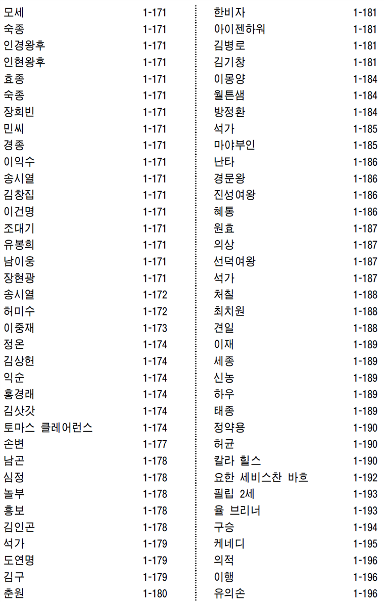 그림입니다.
원본 그림의 이름: CLP00000a880006.bmp
원본 그림의 크기: 가로 958pixel, 세로 1588pixel