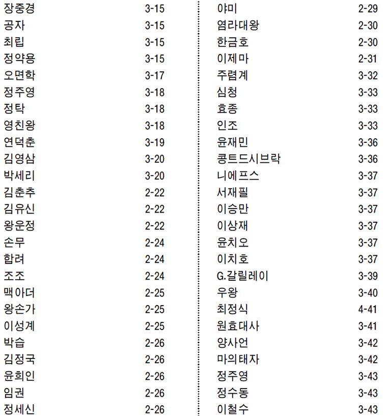 그림입니다.
원본 그림의 이름: CLP00000a880017.bmp
원본 그림의 크기: 가로 958pixel, 세로 1588pixel