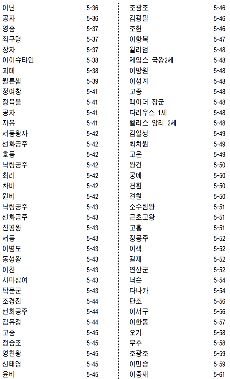 그림입니다.
원본 그림의 이름: CLP00000ad80013.bmp
원본 그림의 크기: 가로 916pixel, 세로 1585pixel