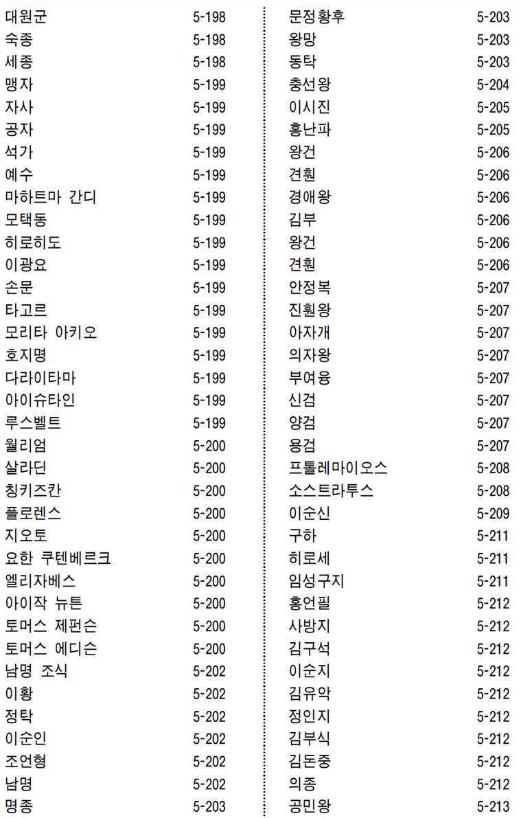 그림입니다.
원본 그림의 이름: CLP00000ad80018.bmp
원본 그림의 크기: 가로 958pixel, 세로 1588pixel
