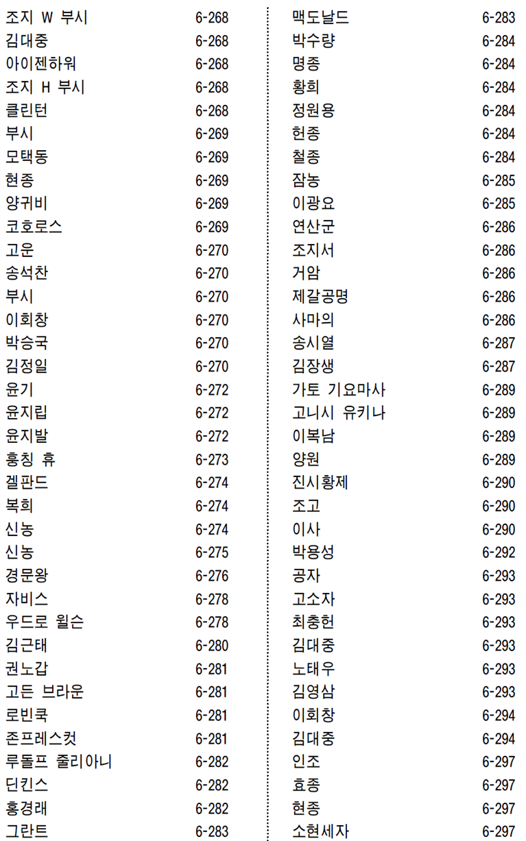 그림입니다.
원본 그림의 이름: CLP00000ad80029.bmp
원본 그림의 크기: 가로 928pixel, 세로 1585pixel