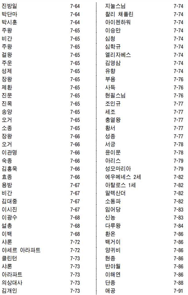 그림입니다.
원본 그림의 이름: CLP00000ad8002c.bmp
원본 그림의 크기: 가로 958pixel, 세로 1588pixel