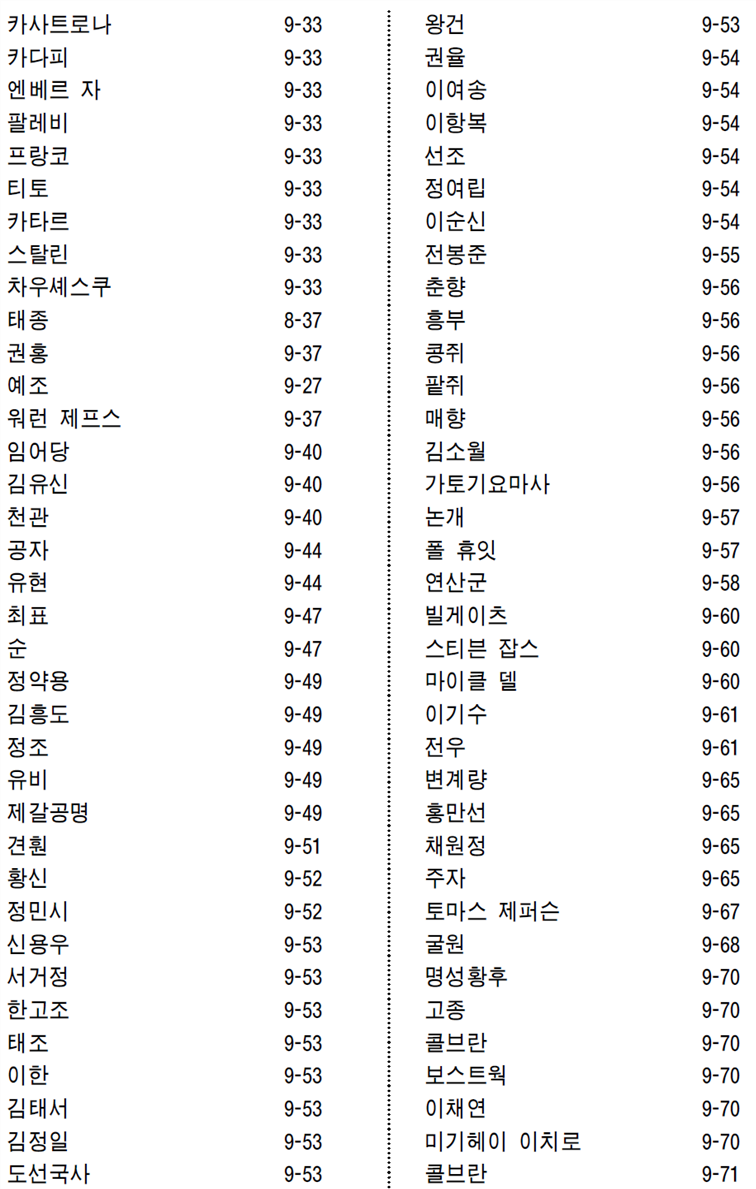 그림입니다.
원본 그림의 이름: CLP000008d40001.bmp
원본 그림의 크기: 가로 958pixel, 세로 1588pixel