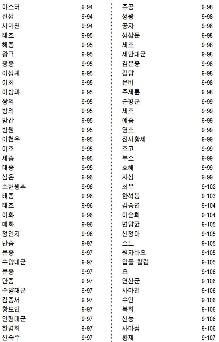 그림입니다.
원본 그림의 이름: CLP000008d40003.bmp
원본 그림의 크기: 가로 958pixel, 세로 1588pixel