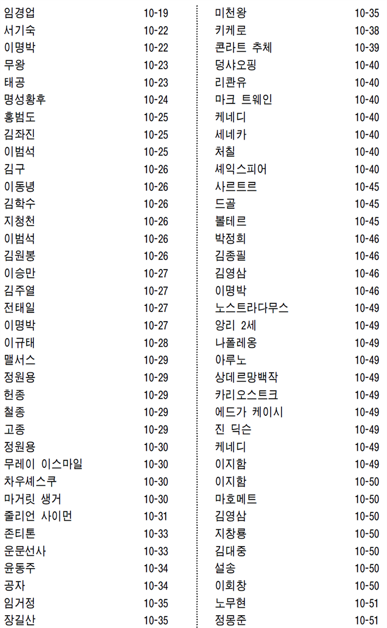 그림입니다.
원본 그림의 이름: CLP000008d4000e.bmp
원본 그림의 크기: 가로 928pixel, 세로 1585pixel