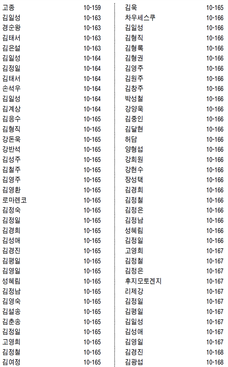 그림입니다.
원본 그림의 이름: CLP000008d40012.bmp
원본 그림의 크기: 가로 940pixel, 세로 1585pixel